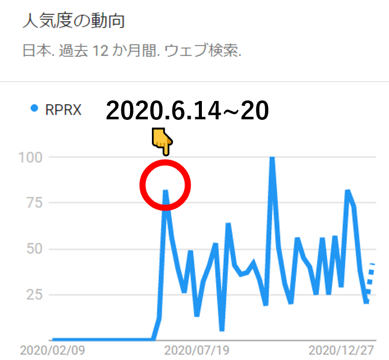 ロイヤリティファーマのトレンド