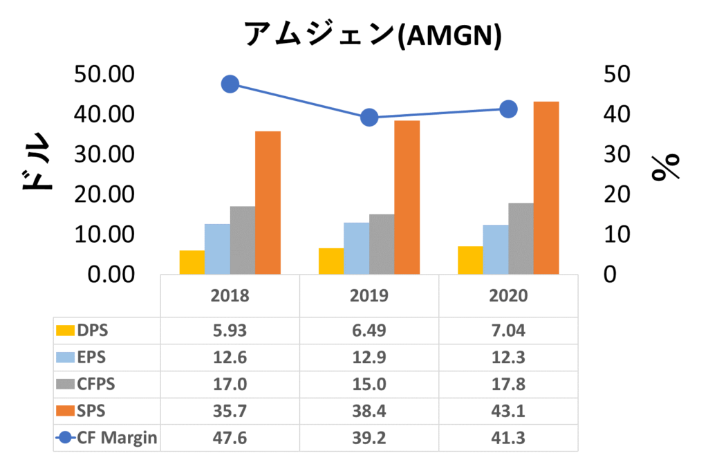 AMGM-ひとかぶ分析