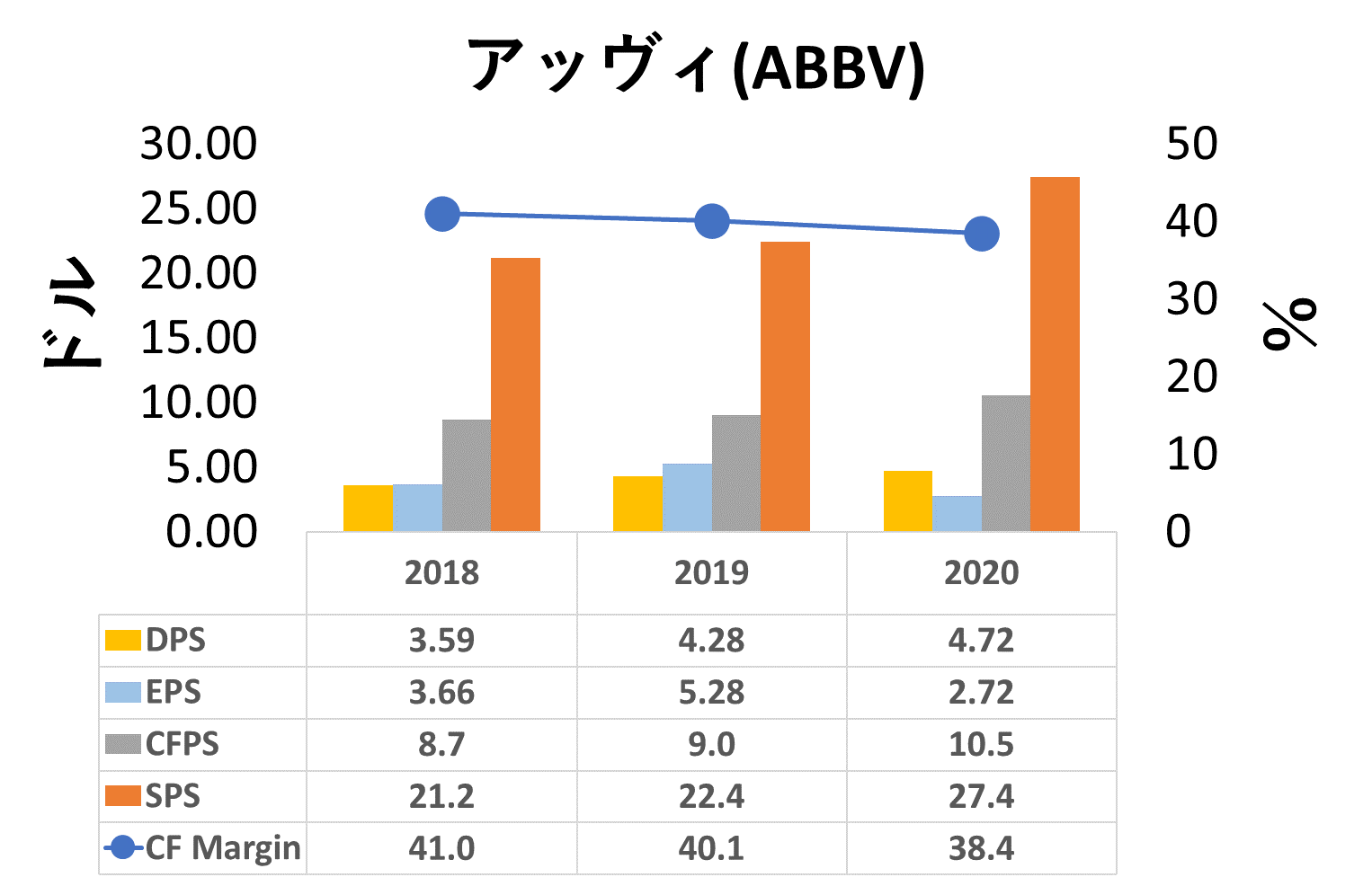 ABBV‐一株分析
