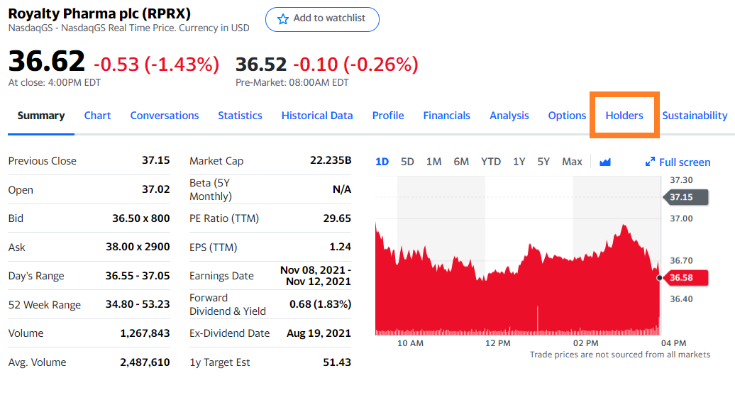 Yahoo Finance Holderをクリック