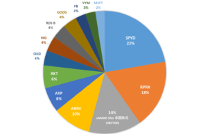 ツッキーの米国株ポートフォリオを公開
