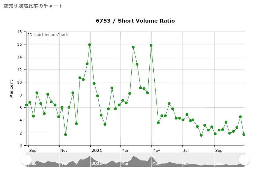 日本株で空売り比率を調べる方法-shortinterest.jp