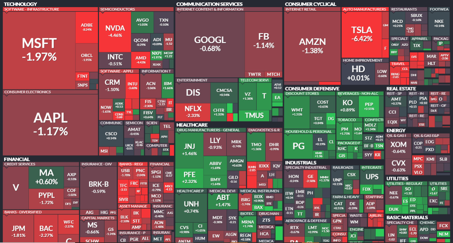 株価が上昇しているセクターは「緑色」、下がっている銘柄は「赤色」を表示される