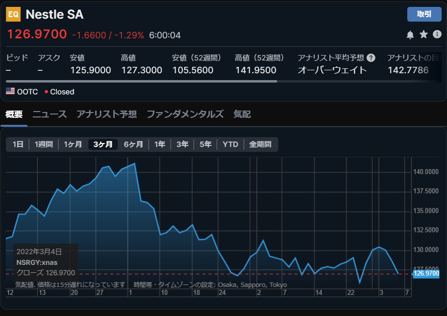 ネスレ(Nestle)-サクソバンク証券