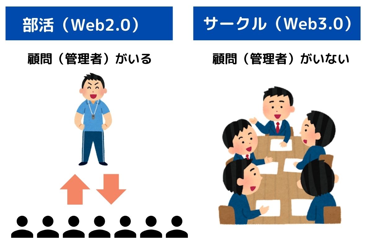 Web2.0とWeb3.0の違いは、部活とサークルの違いに近い話